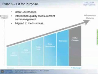 Fir for Purpose (Data Governance Model) Webinar