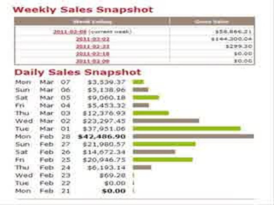 Make Money on the Internet