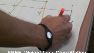 Ahwatukee Weight Loss Diet | Fat Loss AZ | Lose Weight | 480-759-5151