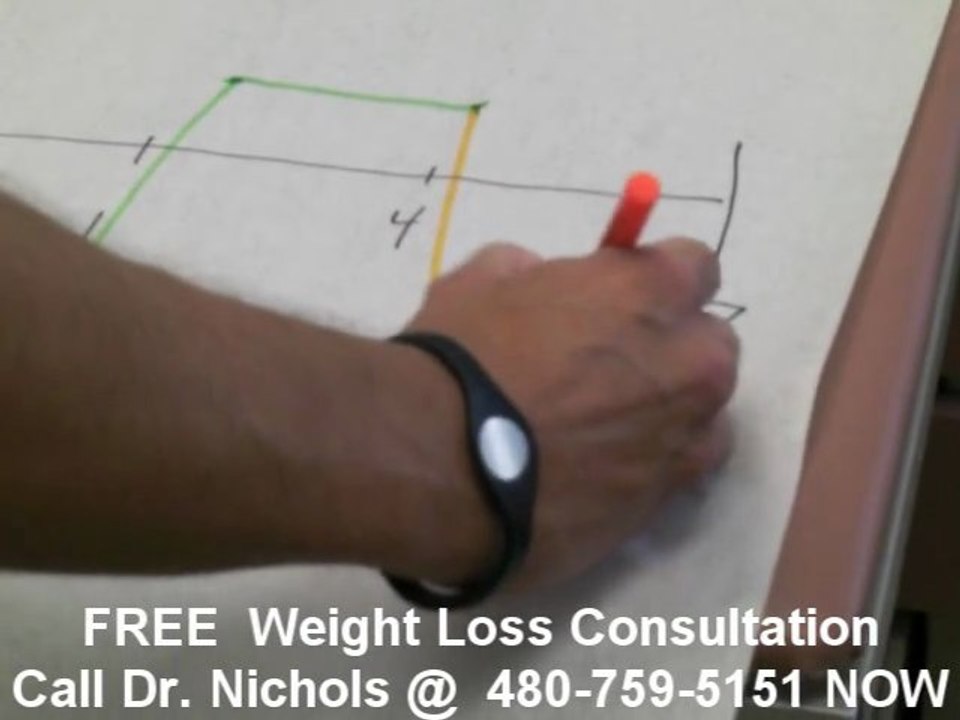 Ahwatukee Weight Loss Diet | Fat Loss AZ | Lose Weight | 480-759-5151