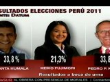 Perú: Sondeos ubican primeros a Humala y Kuczynski