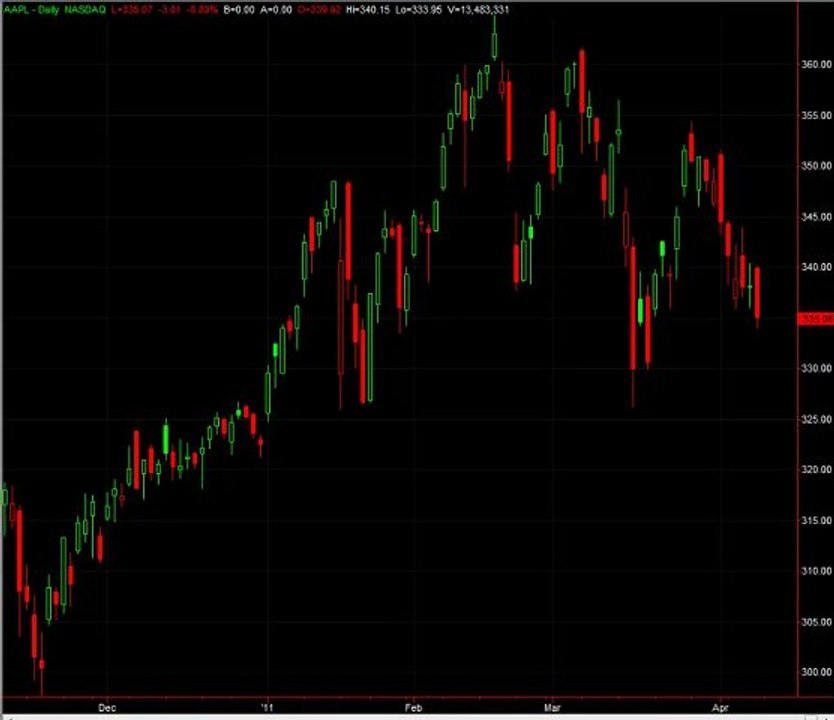 Having A Trading Plan