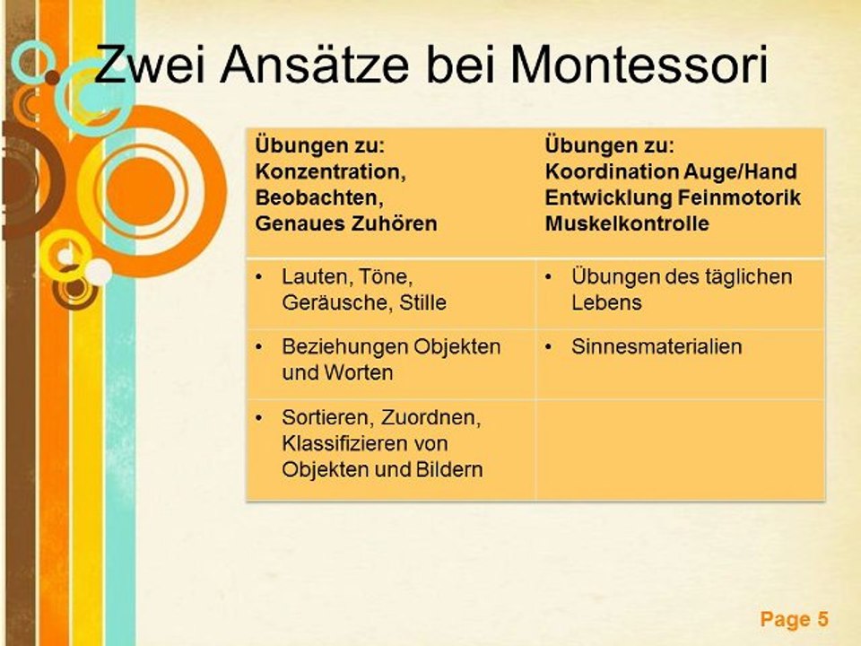 Schreiben Texten