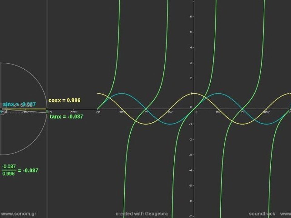 mathematics - trigonometric graphs