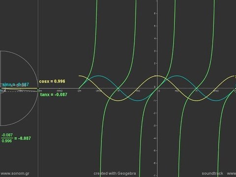 mathematics - trigonometric graphs