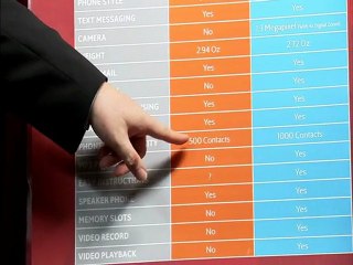 NET10 handset availability