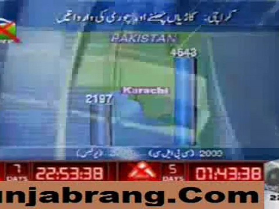 Aaj Kamran Khan Ke Sath 13th April 2011-2