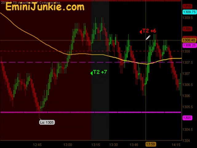 Learn How To Trade ES Future from EminiJunkie April 13 2011