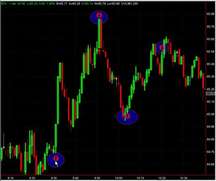 Option Trading Sneak Peak