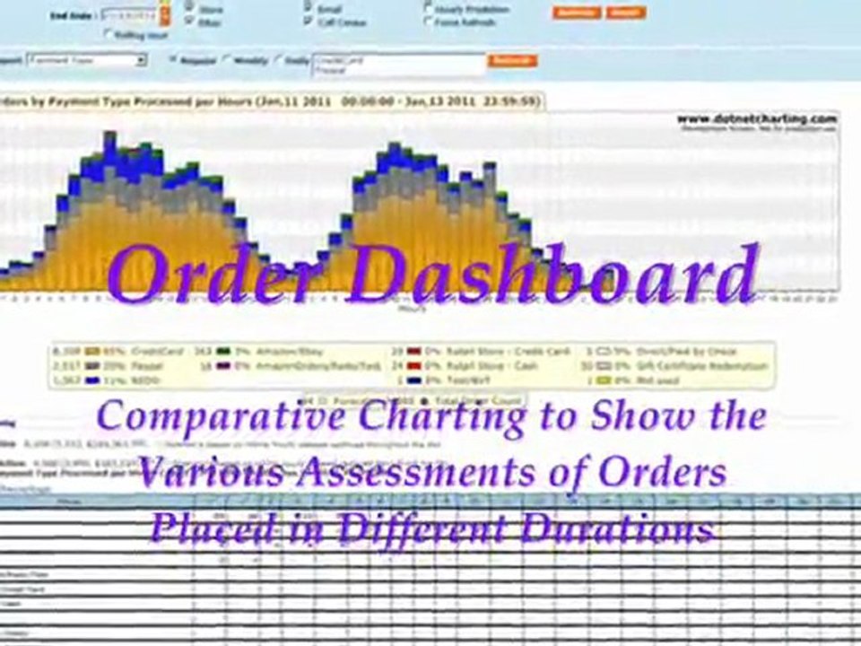 Hire .NET Developer to Design Your Website Attractively