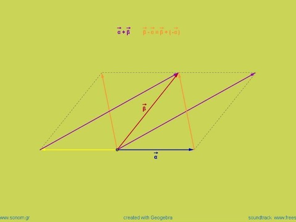 μαθηματικά β΄λυκείου: διανύσματα