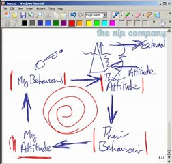 Get Results from Hypnotic Peruasion in Three Days