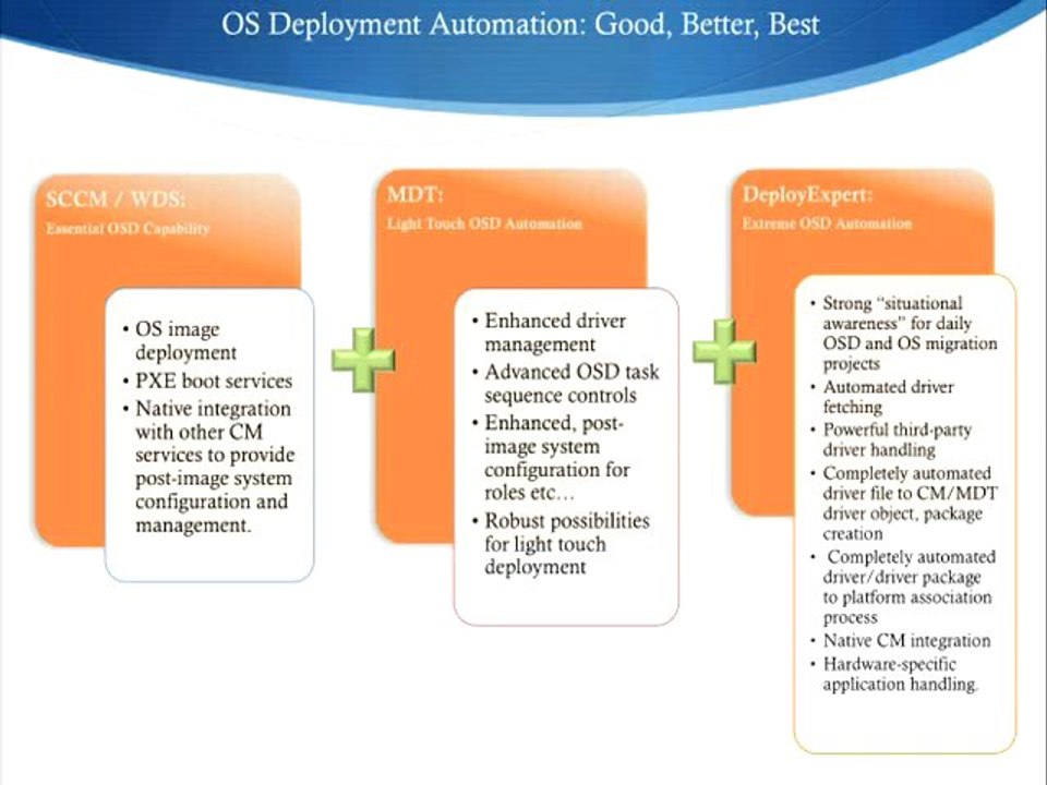 SCCM OS Deployment Automation