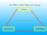 SEO is about People and the Language they Use to Search on Google