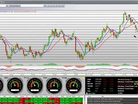 Technical Analysis - Google Inc. (Nasdaq: GOOG)
