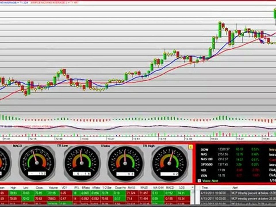 Shorting Stocks Tutorial Training Video MCP Profit Management