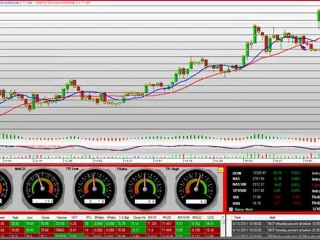 Shorting Stocks Tutorial Training Video MCP Profit Management