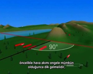 MİKRO METEOROLOJİ (DİNAMİK KALDIRICILAR)