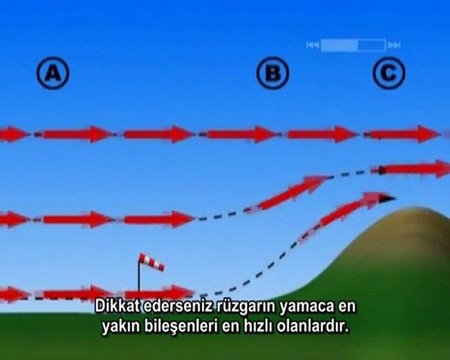 Mikro meteoroloji (TÜRBÜLANS ve TEHLİKELER)