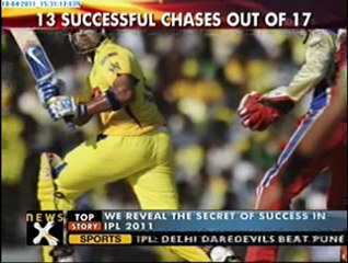 IPL -4 witnesses 13 successful chases out of 17