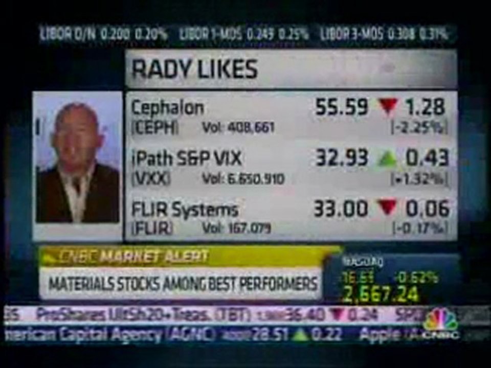 Keith Springer live on CNBC 3-23-11: Are we in a bull market?