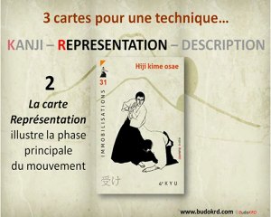 Aikido : comprendre et mémoriser les noms des techniques