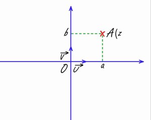 nombres complexes - affixe d'un point
