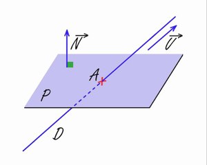géométrie dans l'espace - intersection plan droite