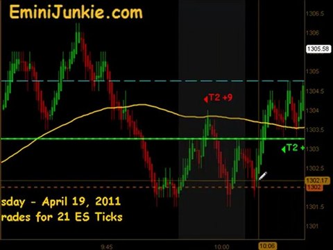 Learn How To Trade ES Futures from EminiJunkie April 19 2011