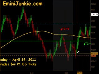 Learn How To Trade ES Futures from EminiJunkie April 19 2011