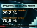 Los aumentos de salarios superan a la inflación en Bolivia