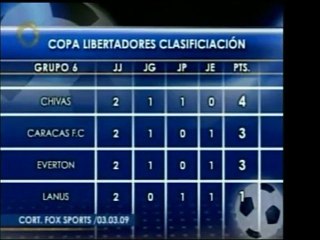 El Caracas Fútbol Club se medirá contra el Chivas de Guadala