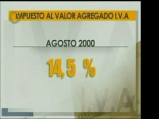 Vea cómo ha fluctuado el Impuesto al Valor Agregado, IVA, a