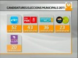 Candidatures a les eleccions municipals del 2011