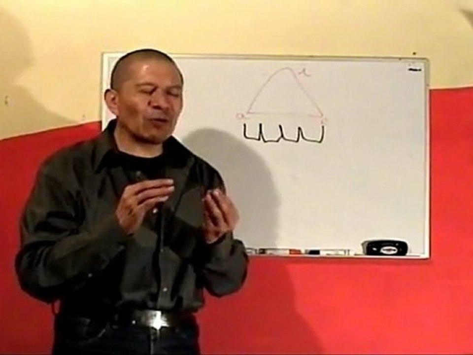 actuación integral,  lección 2