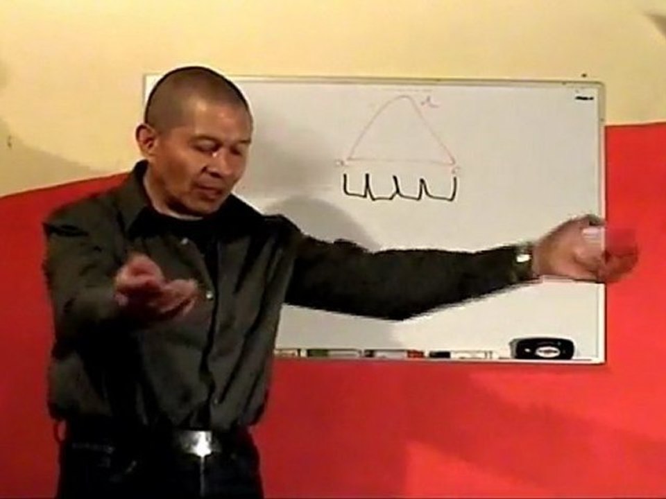 actuación integral,  lección 2b