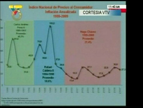 EL Min. de Planificación, comenzó los anuncios económicos. C