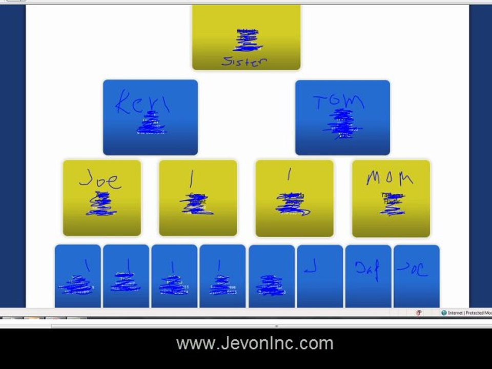 Guru's Work for Newbies in ROI Unlimited