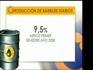 PDVSA mostró sus cifras para el primer trimestre de 2009. Se