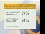 A una semana de las elecciones colombianas, las encuestas mu