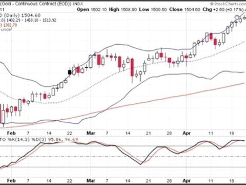 Formation bourse La semaine boursière du 25 au 29/04/11
