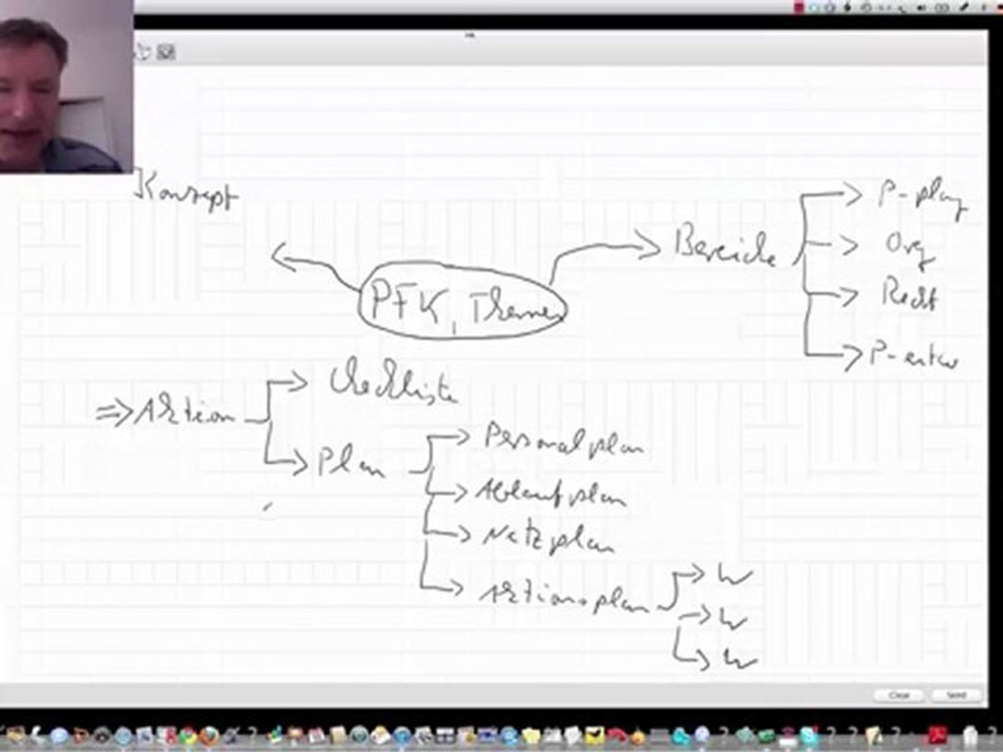 Themenwahl Projektarbeit Personalfachkaufmann Frau Video Dailymotion