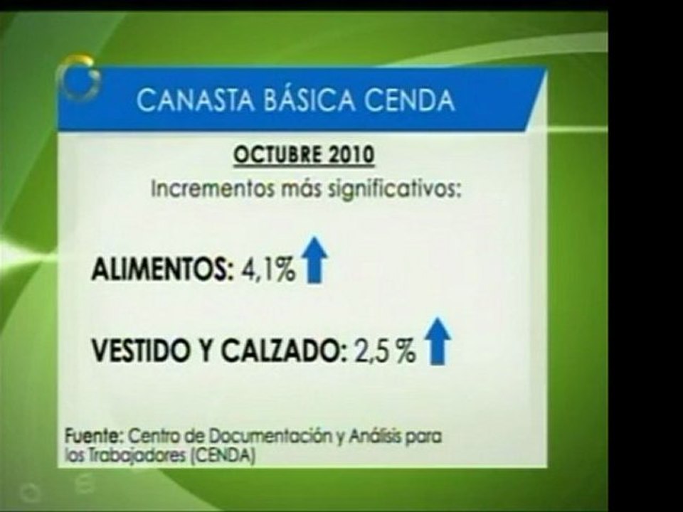 El CENDA ofrece sus estimaciones para la Canasta Alimentaria