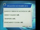 Cifras para la inflación en el mes de noviembre de 2010 en d