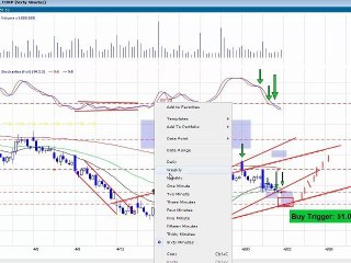Kick Ass Trade Alert for this Week DB, and X (Us Steel)