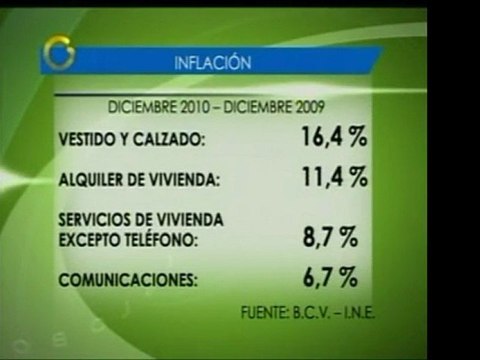 La inflación en alimentos y bebidas alcohólicas cerró en 33,