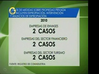 Conindustria registró 315 casos de medidas sobre la propieda