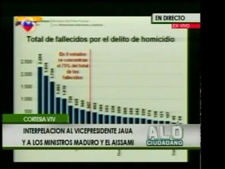 Ministro Tareck El Aissami informó que durante 2010 se regis