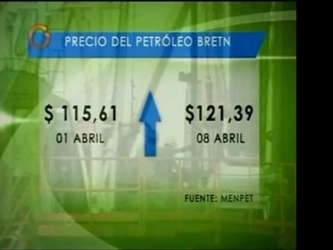 El petróleo venezolano subió hasta 105,3 dólares por barril
