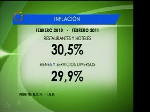 Datos ofrecidos por el BCV sobre la inflación en el rubro de